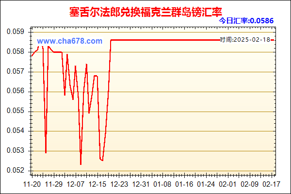 塞舌尔法郎兑人民币汇率走势图