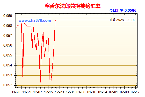 塞舌尔法郎兑人民币汇率走势图