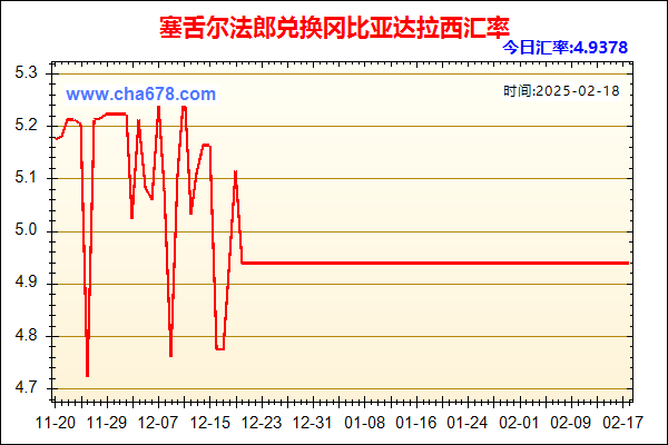 塞舌尔法郎兑人民币汇率走势图