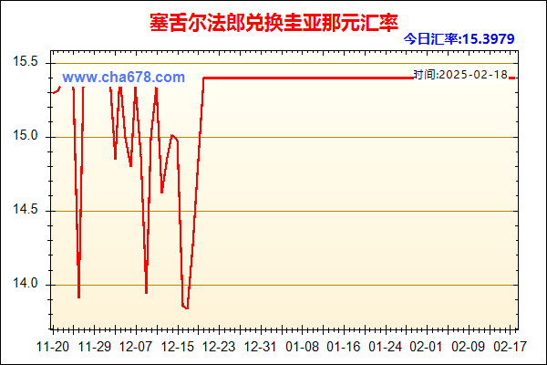 塞舌尔法郎兑人民币汇率走势图