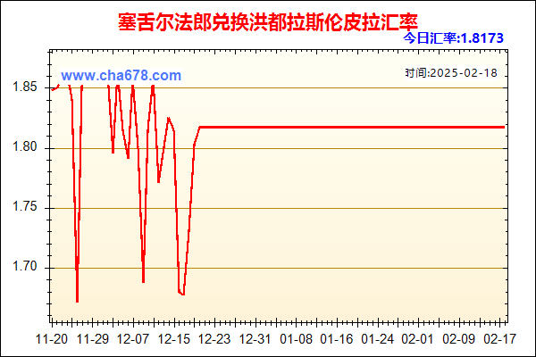 塞舌尔法郎兑人民币汇率走势图