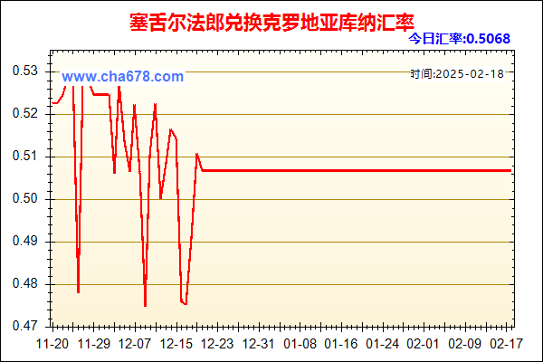 塞舌尔法郎兑人民币汇率走势图