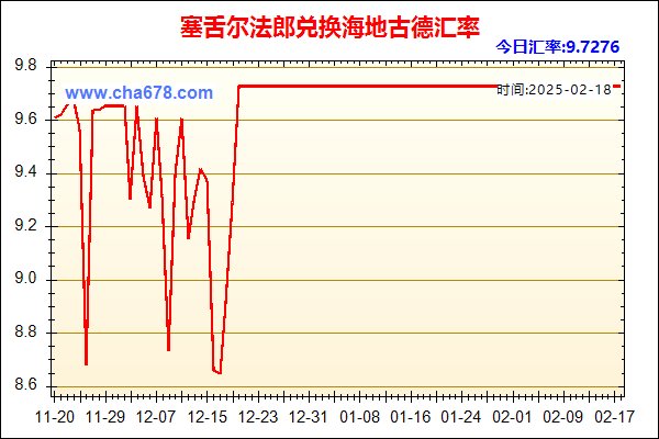 塞舌尔法郎兑人民币汇率走势图