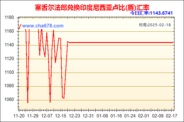 塞舌尔法郎兑人民币汇率走势图