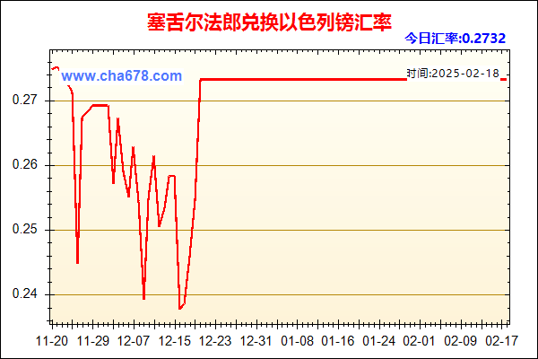 塞舌尔法郎兑人民币汇率走势图