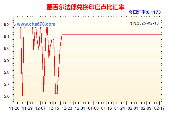 塞舌尔法郎兑人民币汇率走势图