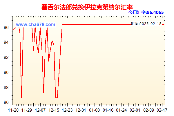 塞舌尔法郎兑人民币汇率走势图