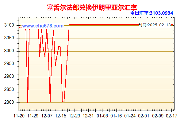 塞舌尔法郎兑人民币汇率走势图