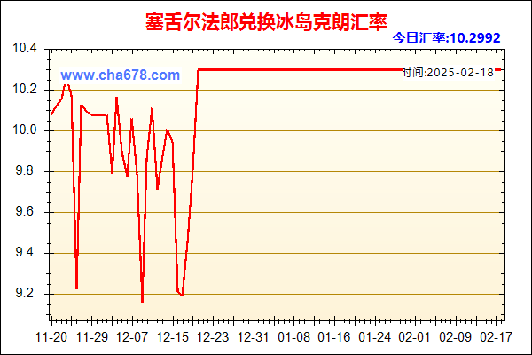 塞舌尔法郎兑人民币汇率走势图