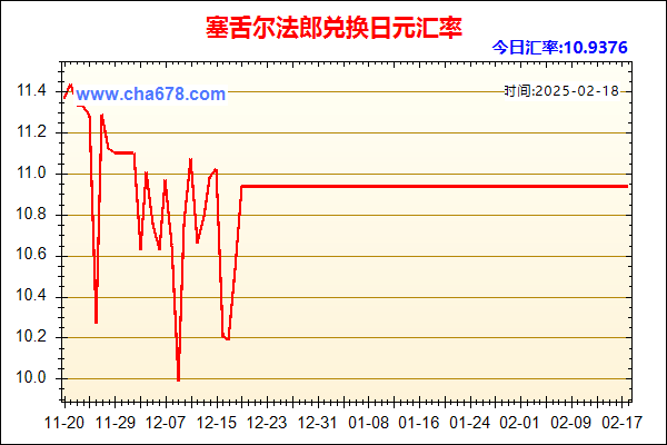 塞舌尔法郎兑人民币汇率走势图