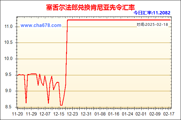 塞舌尔法郎兑人民币汇率走势图