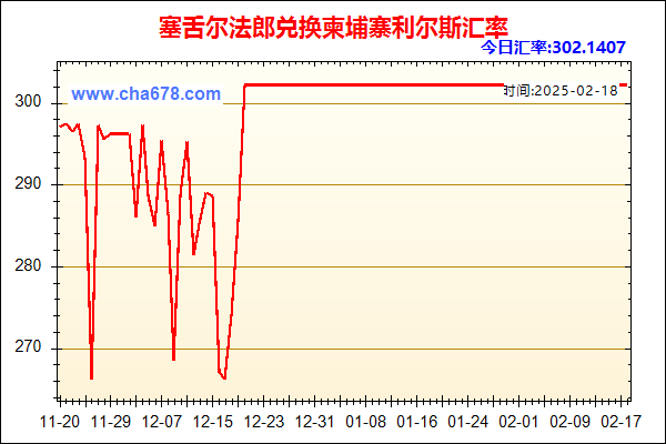 塞舌尔法郎兑人民币汇率走势图