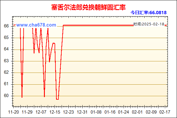 塞舌尔法郎兑人民币汇率走势图