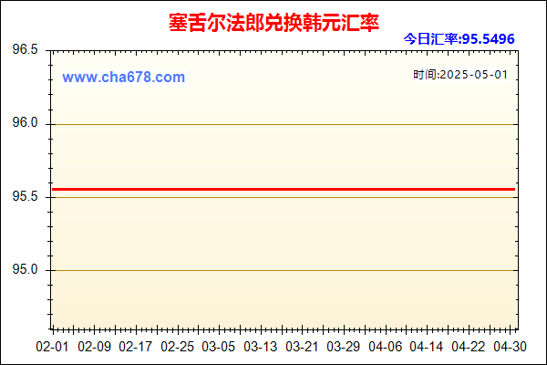 塞舌尔法郎兑人民币汇率走势图