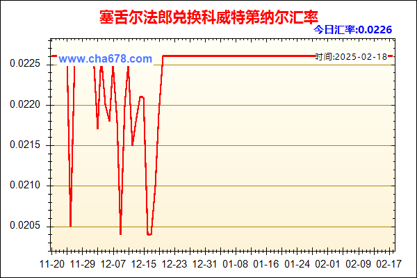 塞舌尔法郎兑人民币汇率走势图