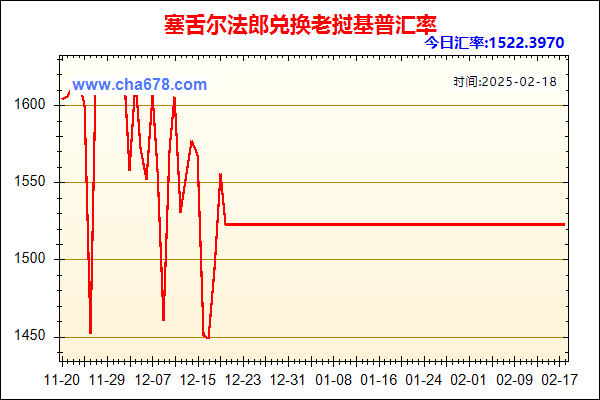 塞舌尔法郎兑人民币汇率走势图