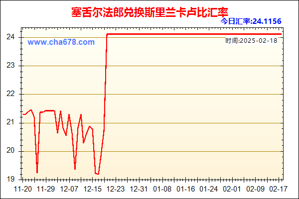 塞舌尔法郎兑人民币汇率走势图