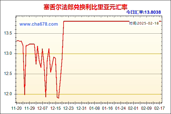 塞舌尔法郎兑人民币汇率走势图