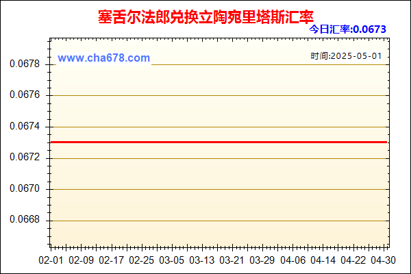 塞舌尔法郎兑人民币汇率走势图