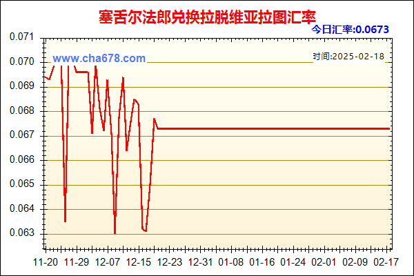 塞舌尔法郎兑人民币汇率走势图