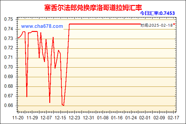 塞舌尔法郎兑人民币汇率走势图