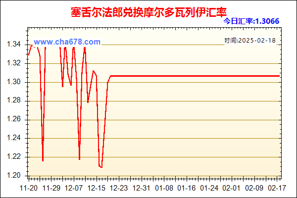 塞舌尔法郎兑人民币汇率走势图