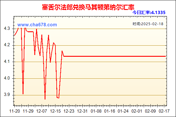 塞舌尔法郎兑人民币汇率走势图