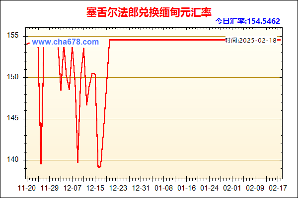 塞舌尔法郎兑人民币汇率走势图