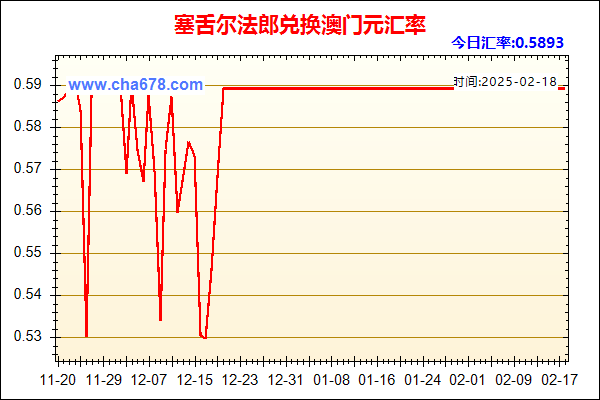 塞舌尔法郎兑人民币汇率走势图