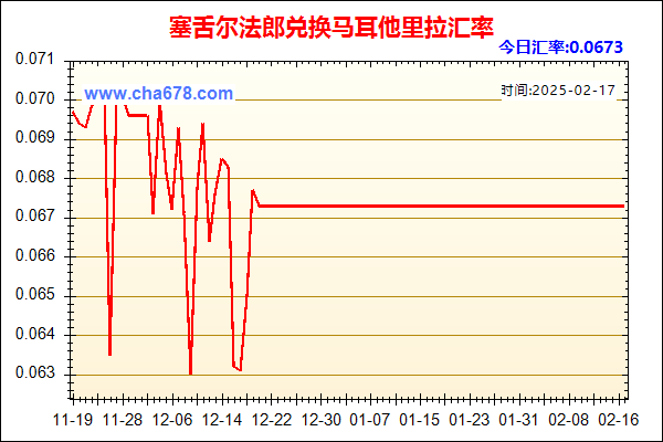 塞舌尔法郎兑人民币汇率走势图