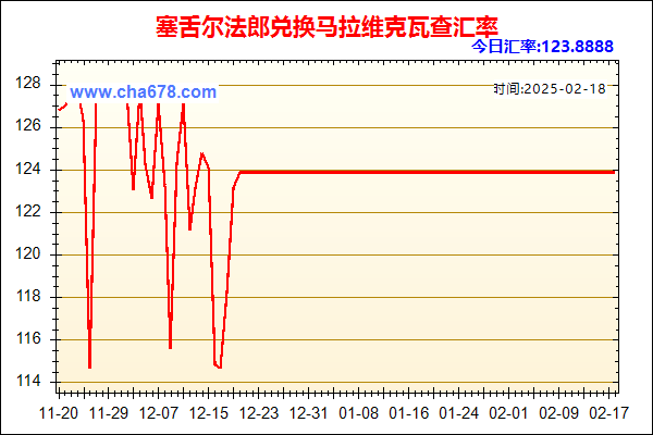 塞舌尔法郎兑人民币汇率走势图