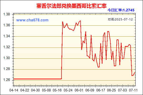塞舌尔法郎兑人民币汇率走势图