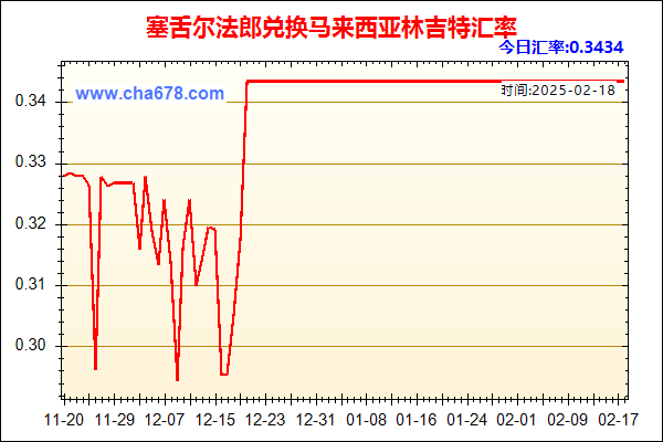 塞舌尔法郎兑人民币汇率走势图