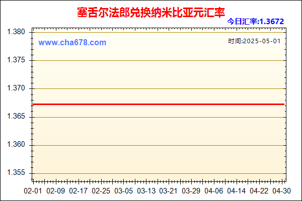 塞舌尔法郎兑人民币汇率走势图