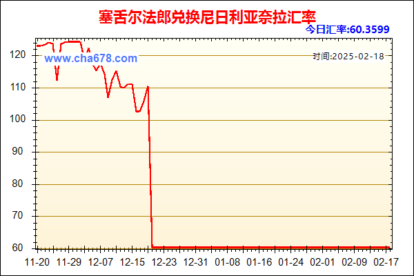 塞舌尔法郎兑人民币汇率走势图