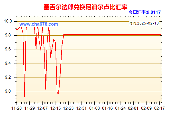 塞舌尔法郎兑人民币汇率走势图