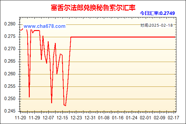 塞舌尔法郎兑人民币汇率走势图