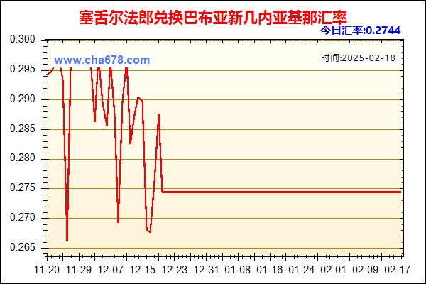 塞舌尔法郎兑人民币汇率走势图