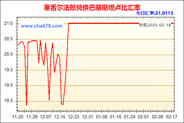 塞舌尔法郎兑人民币汇率走势图