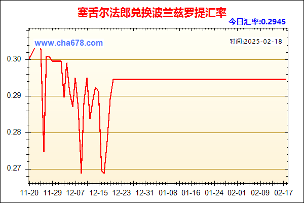 塞舌尔法郎兑人民币汇率走势图