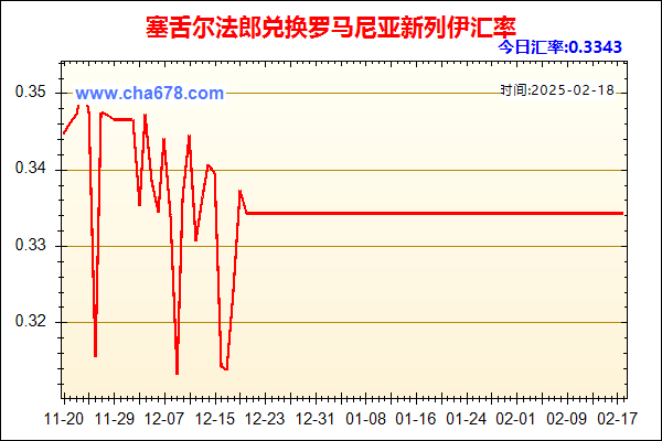 塞舌尔法郎兑人民币汇率走势图