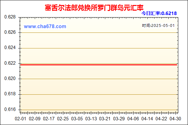 塞舌尔法郎兑人民币汇率走势图