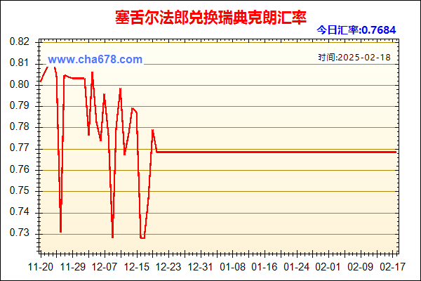 塞舌尔法郎兑人民币汇率走势图