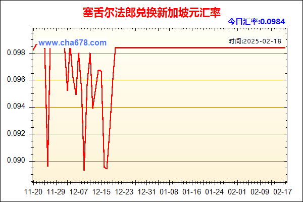 塞舌尔法郎兑人民币汇率走势图