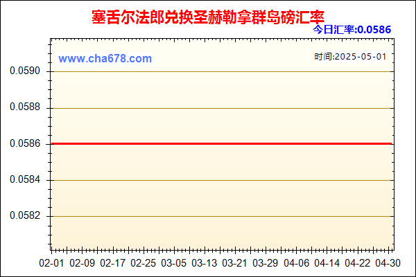 塞舌尔法郎兑人民币汇率走势图