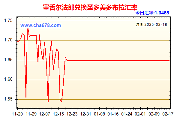 塞舌尔法郎兑人民币汇率走势图