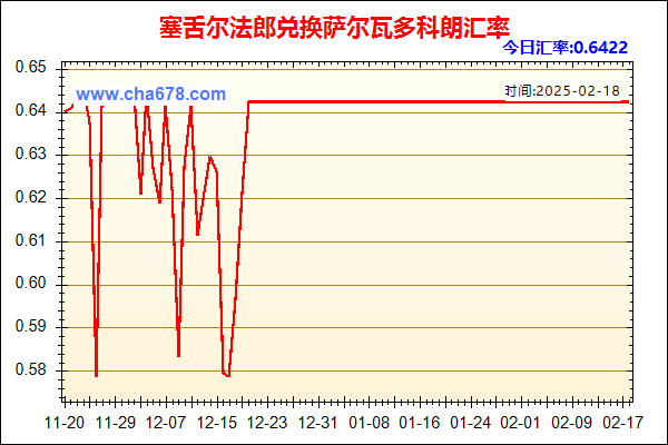 塞舌尔法郎兑人民币汇率走势图