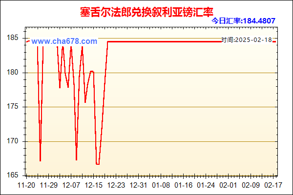 塞舌尔法郎兑人民币汇率走势图