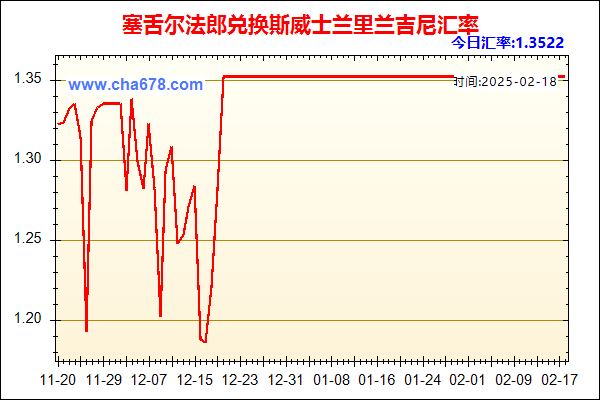 塞舌尔法郎兑人民币汇率走势图