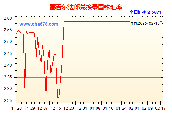 塞舌尔法郎兑人民币汇率走势图